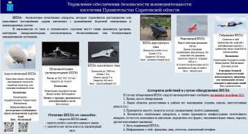 Алгоритм действий в случае обнаружения БПЛА Алгоритм действий в случае обнаружения БПЛА.